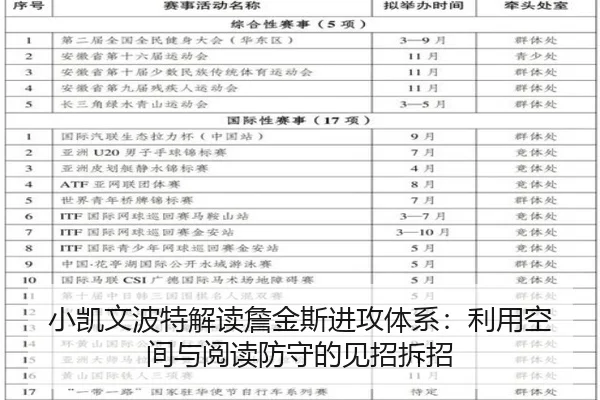 小凯文波特解读詹金斯进攻体系：利用空间与阅读防守的见招拆招